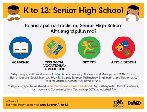 academic strand in tagalog|Senior High School Applied Track Subjects .